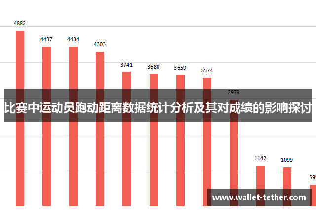 比赛中运动员跑动距离数据统计分析及其对成绩的影响探讨