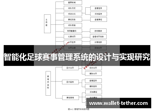 智能化足球赛事管理系统的设计与实现研究